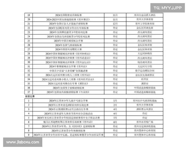 体育总局 赛事、体育总局 赛事取名 中国 亚洲