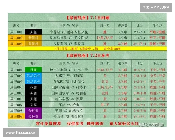 近期足球竞彩热门赛事深度剖析精彩对阵预测助你赢取丰厚奖金指南 近期足球竞彩热门赛事深度剖析精彩对阵预测助你赢取丰厚奖金指南